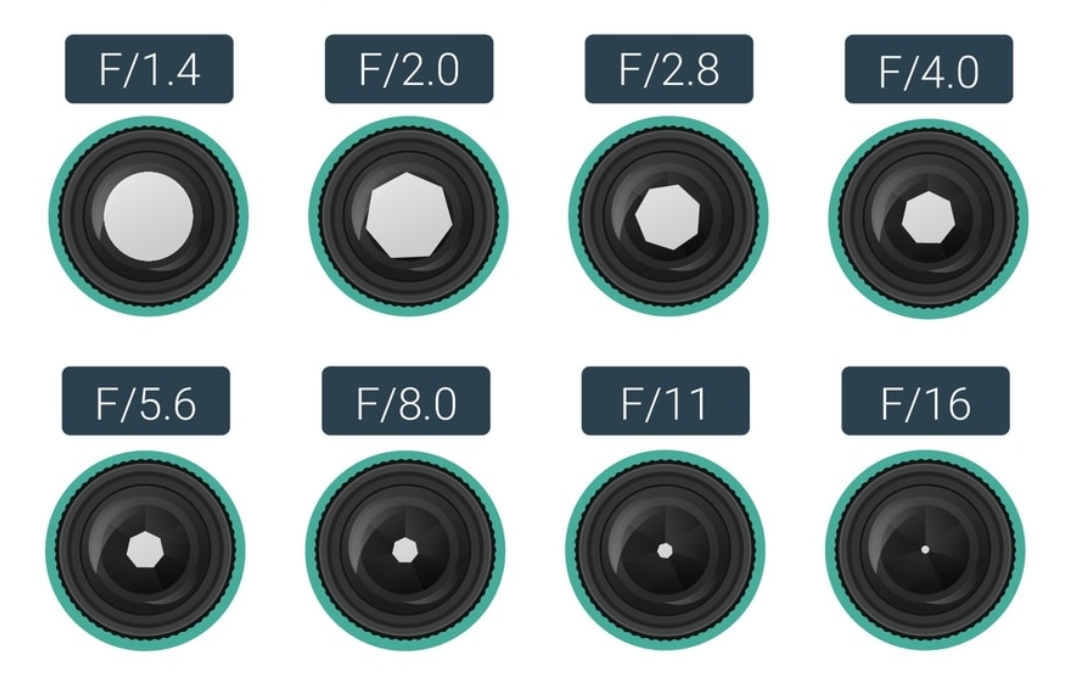Fotoğrafçılıkta Diyafram Açıklığını Anlamak: Diyaframda Ustalaşmak İçin 11 Temel İpucu